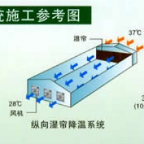 佳木斯纸湿帘