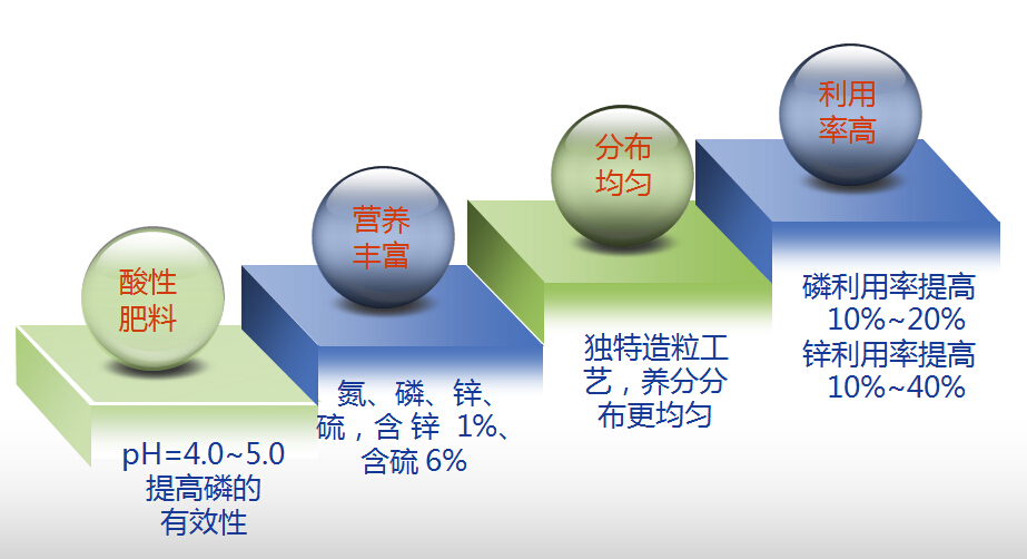 磷福锌特点.jpg